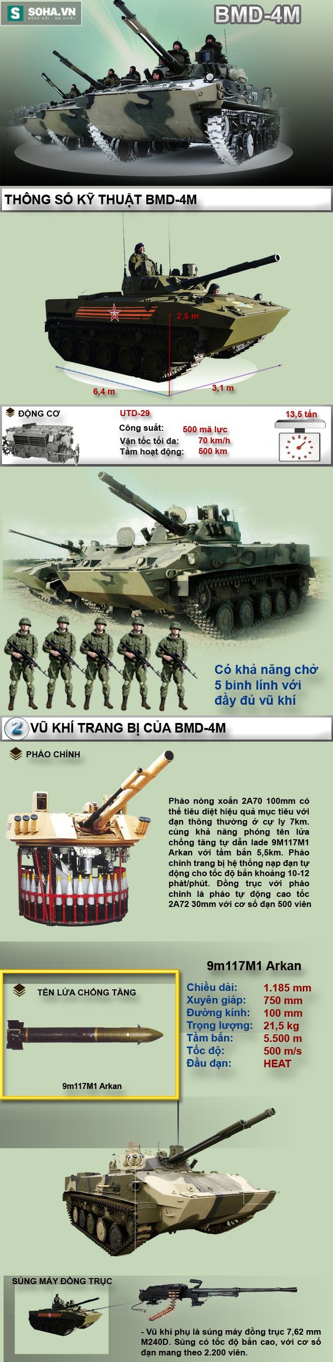 Ứng viên số 1 cho vị trí xe thiết giáp đổ bộ đường không của VN - Ảnh 1.