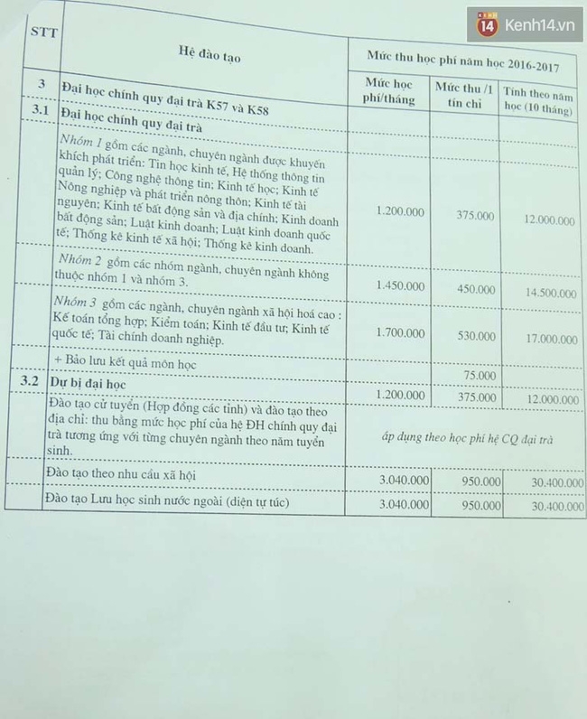 Sinh viên tiếp tục phản ánh mức học phí cao nhất ở NEU là 26 triệu/năm, nhà trường nói gì? - Ảnh 3.