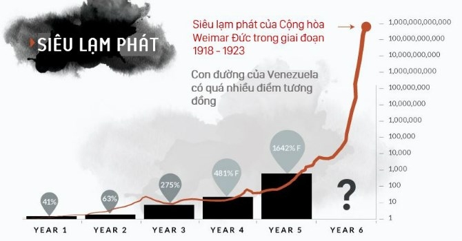 [Infographic] Siêu lạm phát ở Venezuela kinh khủng cỡ nào?