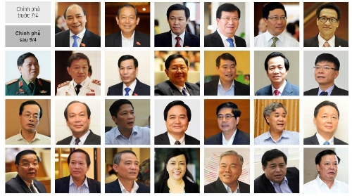 hom-nay-thu-tuong-trinh-danh-sach-thanh-vien-chinh-phu