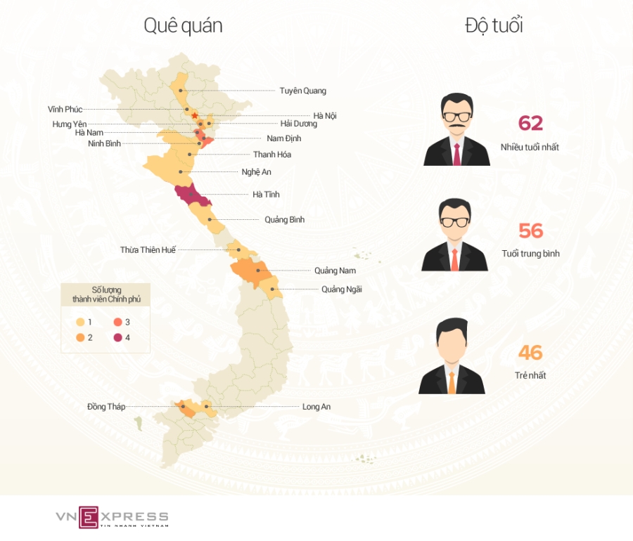 Cơ cấu Chính phủ khóa 14