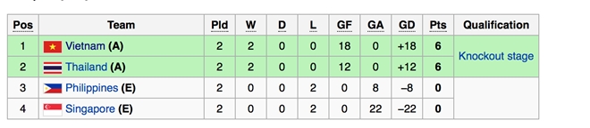 Thang Philippines 4-0, tuyen nu VN rong cua vao ban ket hinh anh 1