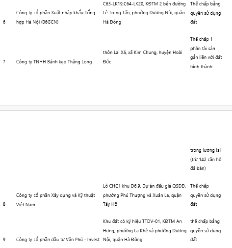 Ha Noi chinh thuc cong bo 34 du an BDS the chap ngan hang hinh anh 3