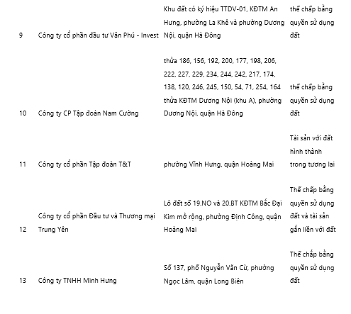 Ha Noi chinh thuc cong bo 34 du an BDS the chap ngan hang hinh anh 4