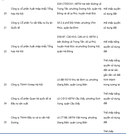 Ha Noi chinh thuc cong bo 34 du an BDS the chap ngan hang hinh anh 6