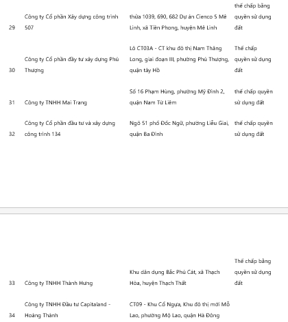 Ha Noi chinh thuc cong bo 34 du an BDS the chap ngan hang hinh anh 8