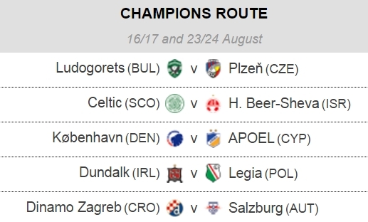 Porto và Roma gặp nhau tại vòng play-off Champions League