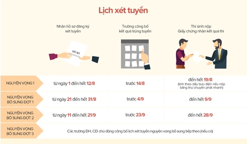 truong-top-tren-khong-thay-doi-diem-xet-tuyen-sau-de-nghi-cua-bo-truong-1