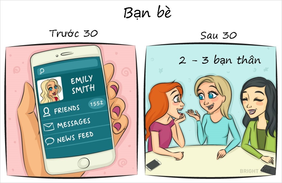 Su khac biet giua cac co gai truoc va sau 30 tuoi hinh anh 8
