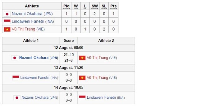 Ban gai Tien Minh thua chong vanh o tran ra quan Olympic hinh anh 3