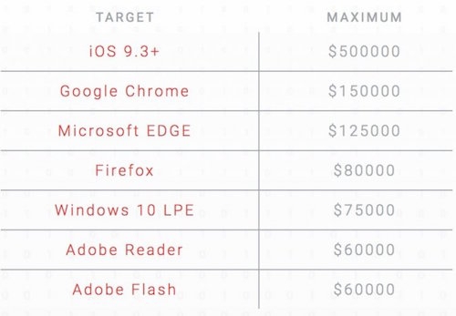 kiem-nua-trieu-usd-voi-lo-hong-tren-ios-1