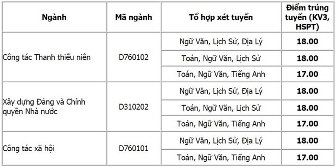 Diem chuan dai hoc 2016: 71 truong da cong bo hinh anh 5