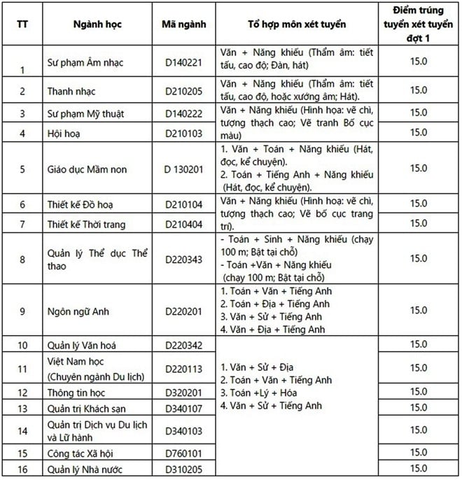 Diem chuan dai hoc 2016: 71 truong da cong bo hinh anh 6