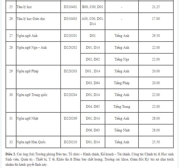 Diem chuan 2016 cua DH Su Pham TP HCM hinh anh 3