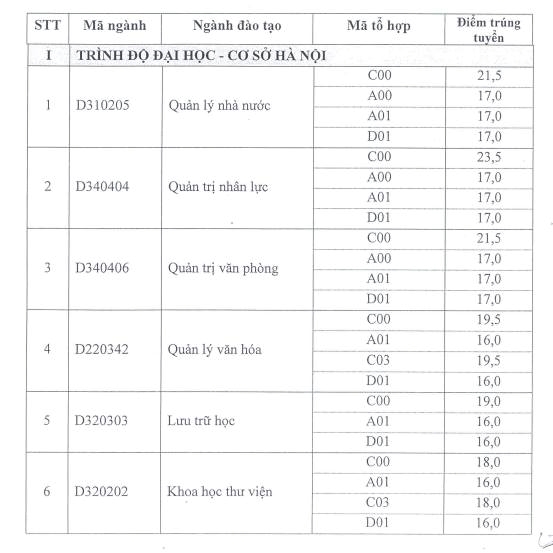 Diem chuan dai hoc 2016: 129 truong da cong bo hinh anh 4