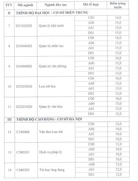 Diem chuan dai hoc 2016: 129 truong da cong bo hinh anh 5