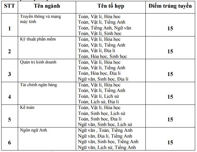 Diem chuan dai hoc 2016: 100 truong da cong bo hinh anh 1