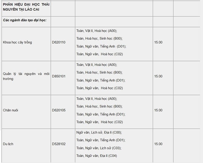 Diem chuan 2016 cua cac truong thanh vien DH Thai Nguyen hinh anh 15