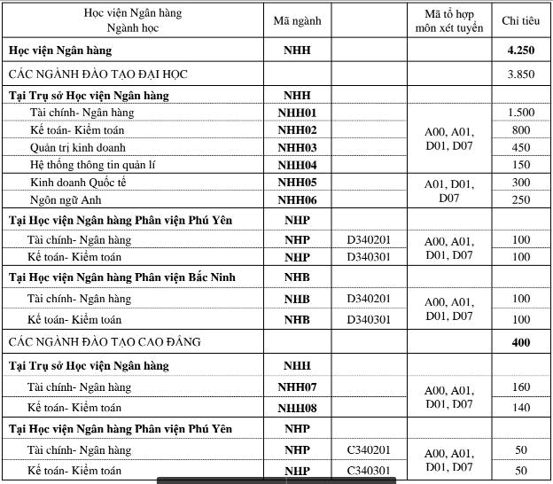 Diem chuan dai hoc 2016: 94 truong da cong bo hinh anh 1