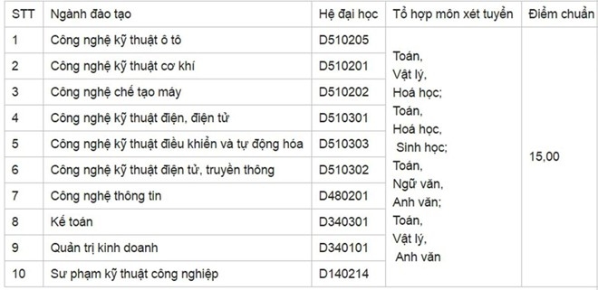Diem chuan dai hoc 2016: 94 truong da cong bo hinh anh 2