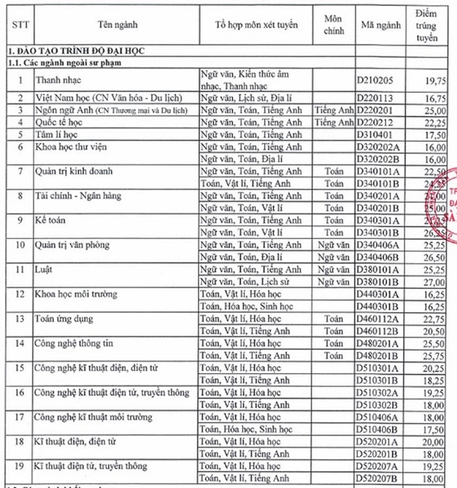 Diem chuan dai hoc 2016: 94 truong da cong bo hinh anh 5