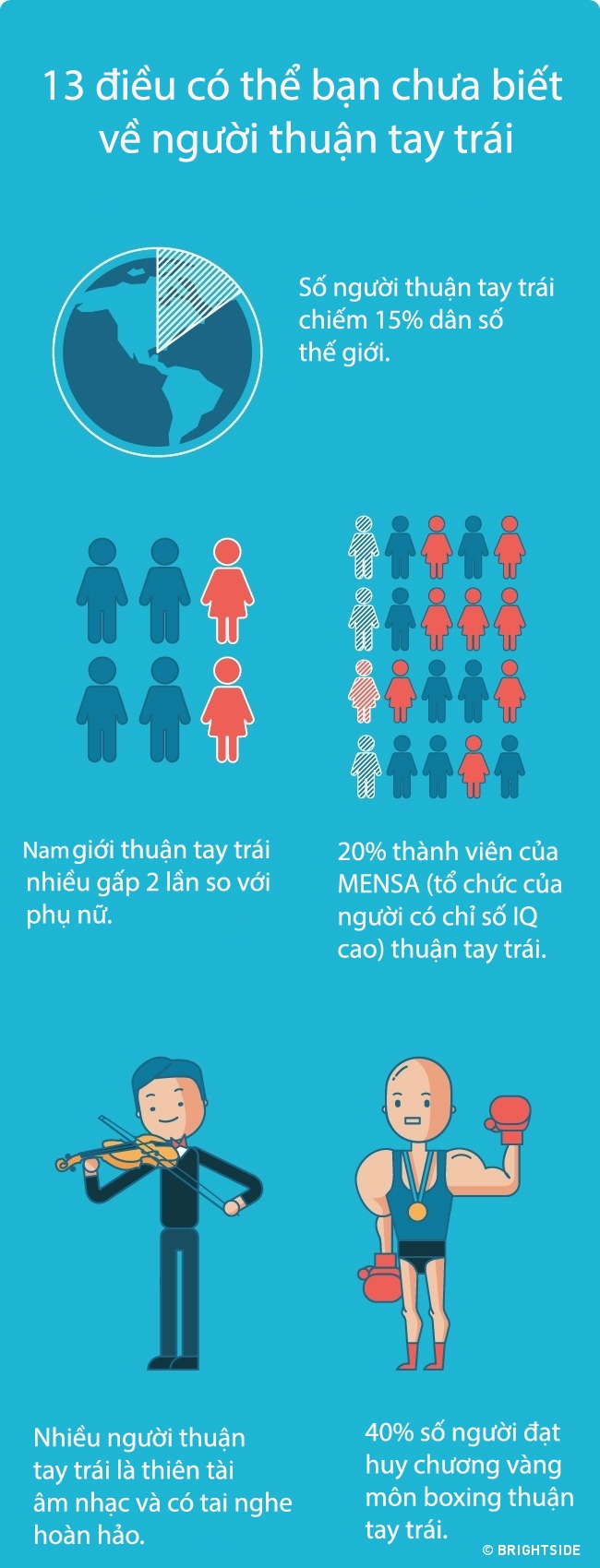'Tất tần tật' điều bí mật về người thuận tay trái