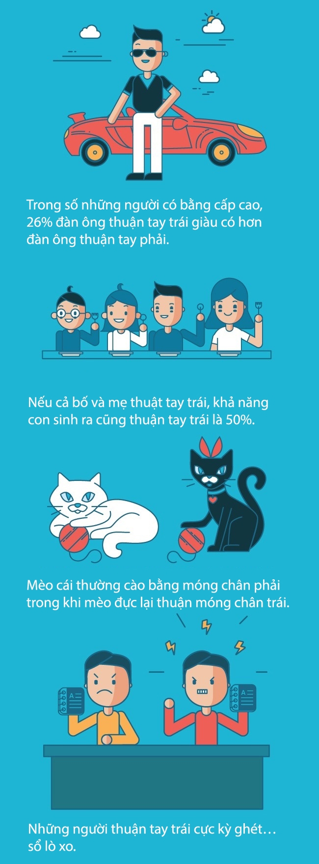 'Tất tần tật' điều bí mật về người thuận tay trái