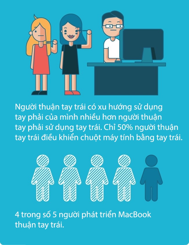 'Tất tần tật' điều bí mật về người thuận tay trái