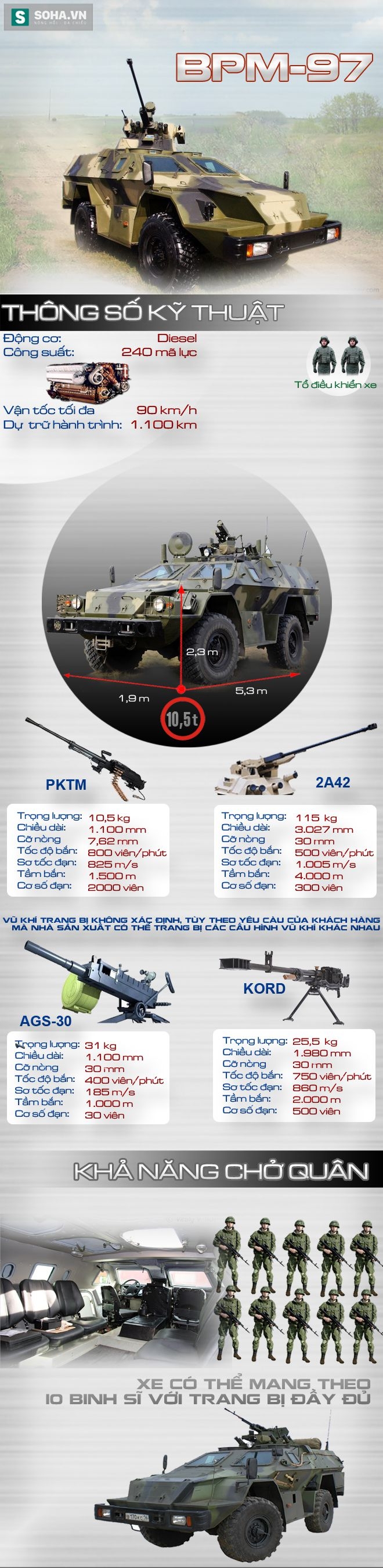 Ứng viên hàng đầu cho vị trí thay thế BTR-152 của Việt Nam - Ảnh 1.