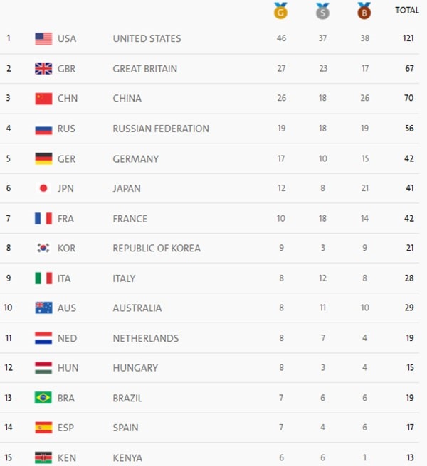 Le be mac Olympic Rio 2016: VDV reo ho, nhay mua o Maracana hinh anh 9