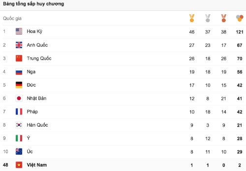 bao-trung-quoc-nham-doan-nha-dung-thu-nhi-tai-olympic-2016-2