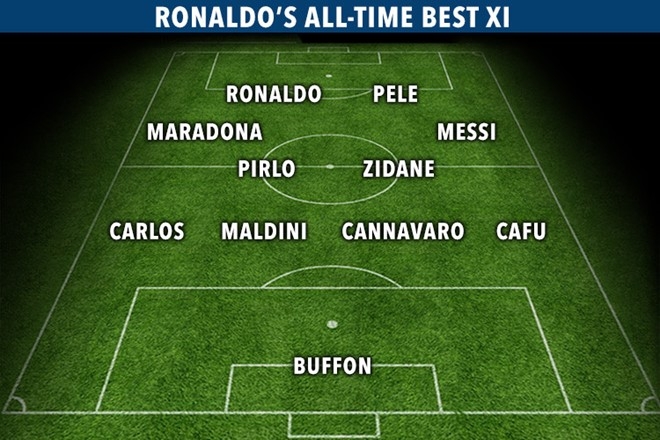 Ro 'beo' loai Ronaldo khoi doi hinh hay nhat moi thoi dai hinh anh 2