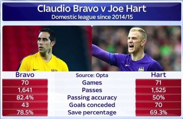 Joe Hart tuc toi bo tap sau cuoc cai va voi Pep Guardiola hinh anh 1