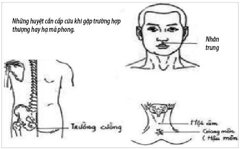 Thượng mã phong, phạm phòng, chuyện ấy, tình dục