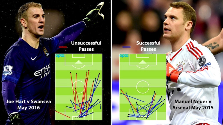 Khả năng chuyền bóng của Joe Hart thua xa Neuer