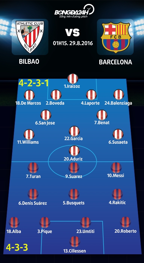 Bilbao vs Barca (1h15 ngay 298) Tiep tuc tro Play Station hinh anh goc 2