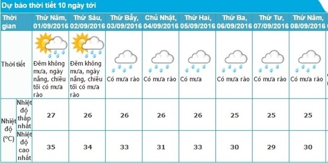 Sai Gon se co mua trong dip nghi le Quoc khanh hinh anh 2