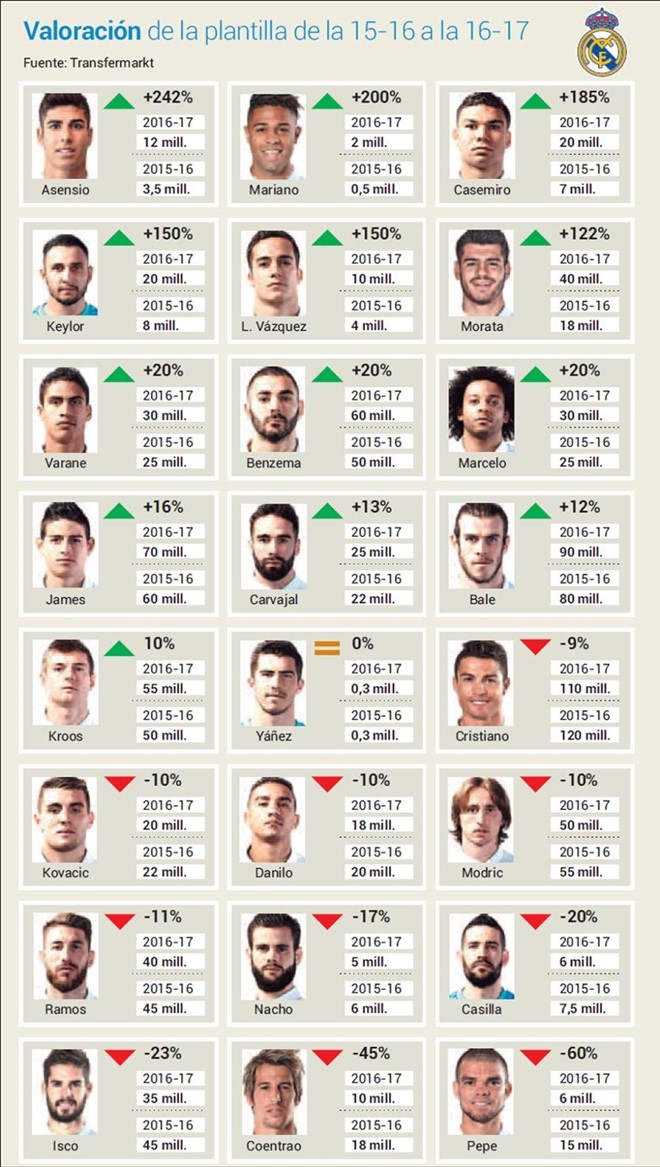 Tuoi tac dang khien Ronaldo rot gia? hinh anh 1