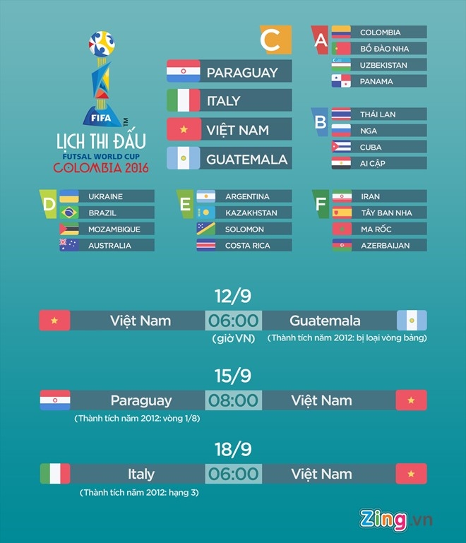 Tuyen futsal Viet Nam duoc an ngon tai Colombia hinh anh 8