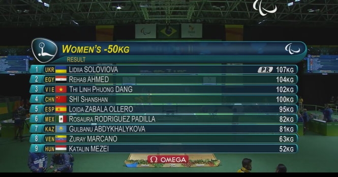 Đô cử Đặng Thị Linh Phượng đoạt HCĐ Paralympic 2016