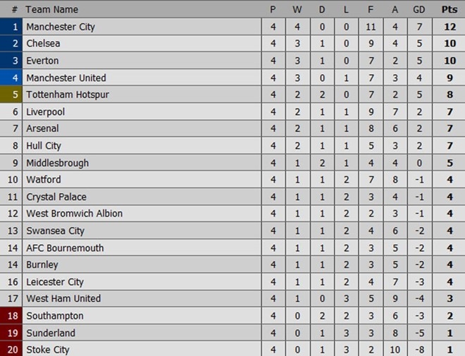 Lukaku ghi hat-trick, Everton thang doi cua David Moyes hinh anh 10
