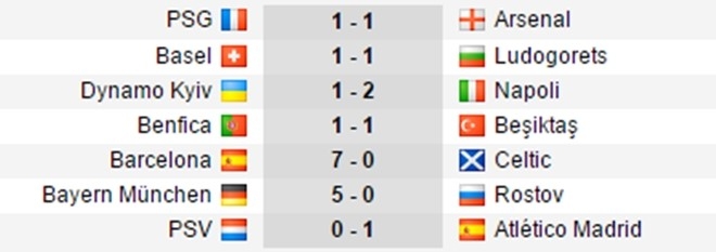 Arsenal dinh ky luc khong ai muon o Champions League hinh anh 2