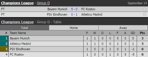 qua mat m.u, bayern munich lap sieu ky luc o champions league hinh anh 2