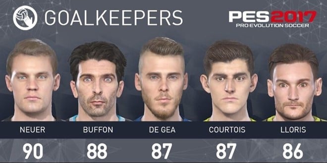 Messi vuot Ronaldo ve chi so trong PES 2017 hinh anh 4