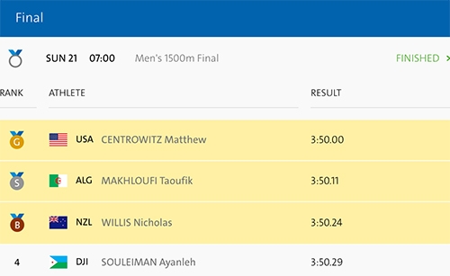 bon-vdv-khuyet-tat-chay-1500m-nhanh-hon-ca-hc-vang-olympic-2016-2