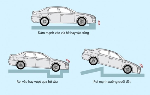tui-khi-tren-oto-hoat-dong-the-nao-4