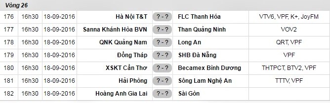 -League 2016, đua vô địch V-League 2016, công an soi tiêu cực, tiêu cực bóng đá, nhường điểm, cho điểm, SLNA, Hải Phòng, HN.T&T, SHB.Đà Nẵng -League 2016, đua vô địch V-League 2016, công an soi tiêu cực, tiêu cực bóng đá, nhường điểm, cho điểm, SLNA, Hải Phòng, HN.T&T, SHB.Đà Nẵng