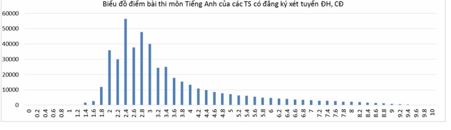 học tiếng Anh, dạy tiếng Anh, ngôn ngữ thứ 2, Bộ trưởng Giáo dục
