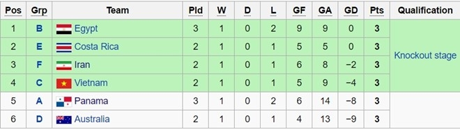 Thai Lan lot vao vong knock-out World Cup futsal hinh anh 3