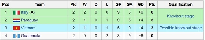 Thai Lan lot vao vong knock-out World Cup futsal hinh anh 4